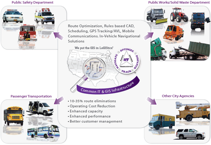 Solutions For Municipalities